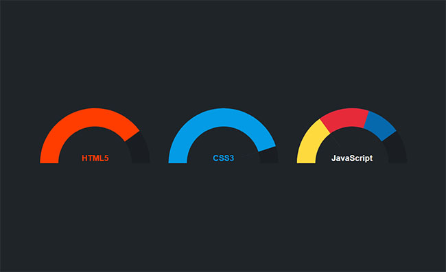 CSS3半圆甜甜圈统计图表特效